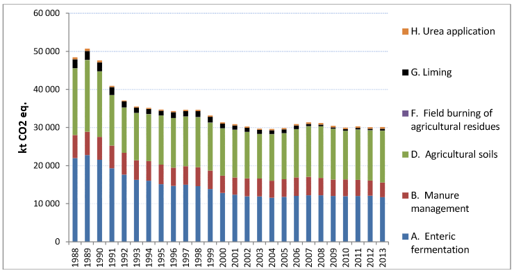 Poland national inventory report 2015